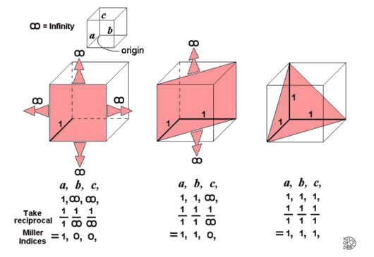 basic-concepts-of-crystallography-oxford-instruments